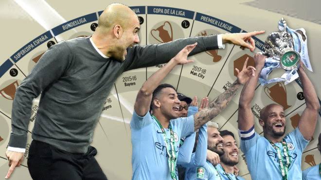 Manchester City Guardiola agrees that his team might not win Premier League title this season