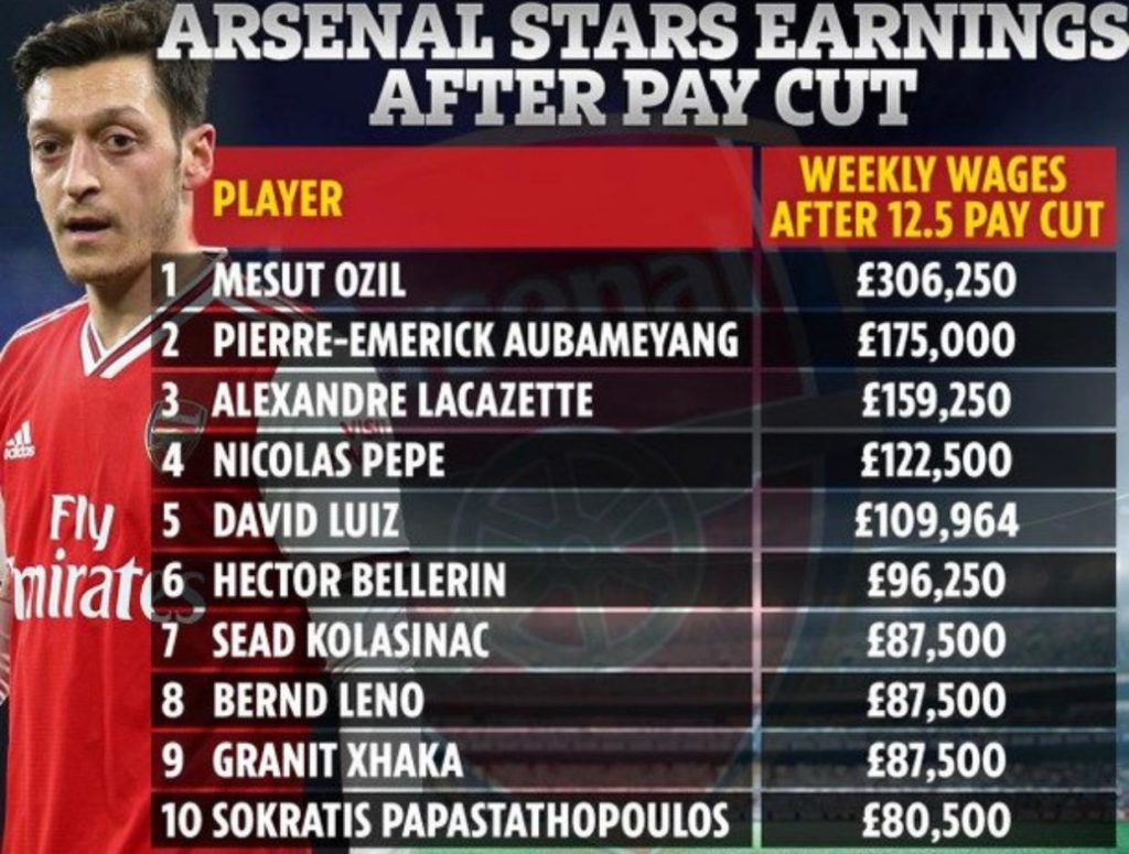 New Earning of top Arsenal Players 