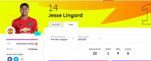 Jesse Lingard stats for 2019 season
