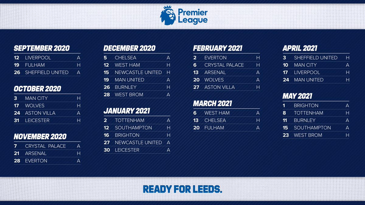 Leeds United is signing a lot of players following promotion to the