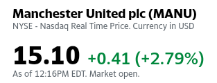 Manchester United's performance in the stock market on August 5, 2020