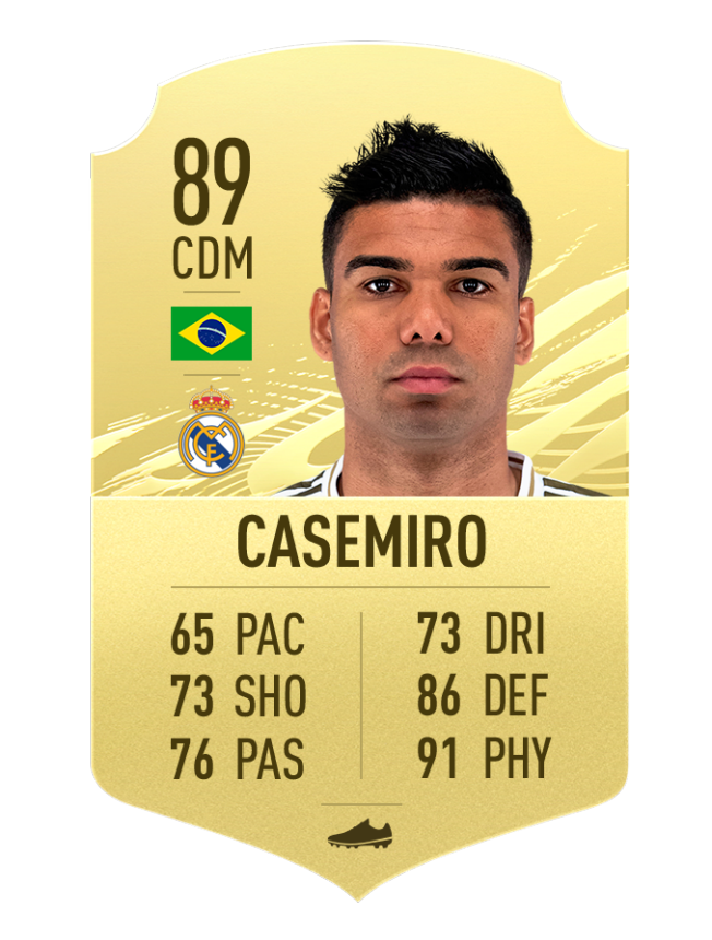 highest rated central midfielders in Fifa 21