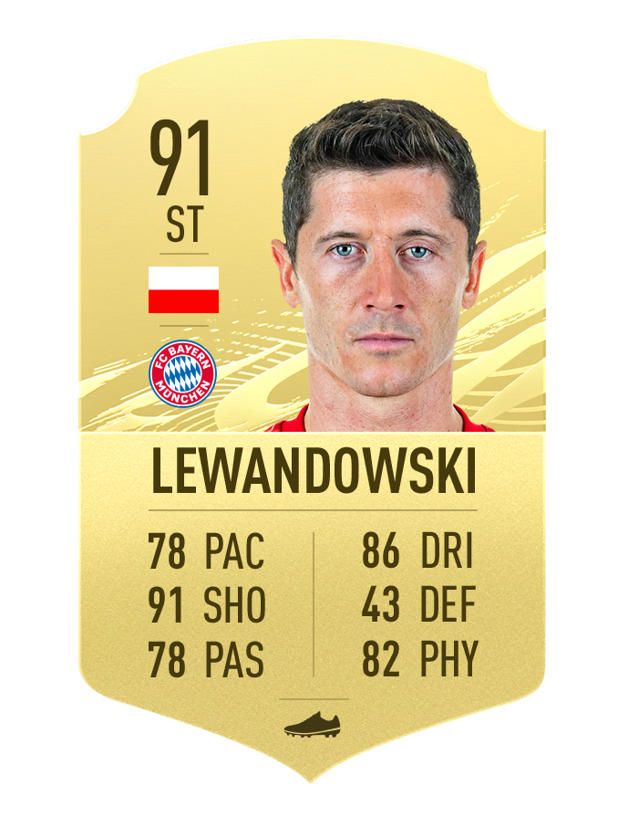 top 10 highest rated Bundesliga players in FIFA 21