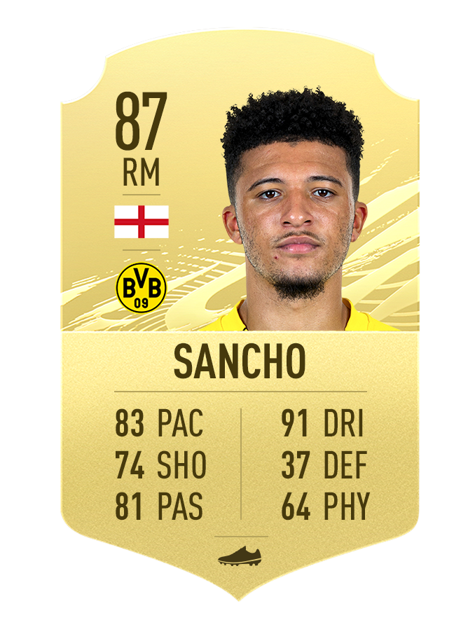 top 10 highest rated Bundesliga players in FIFA 21