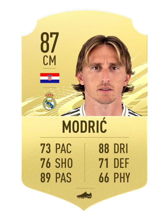 highest rated central midfielders in Fifa 21