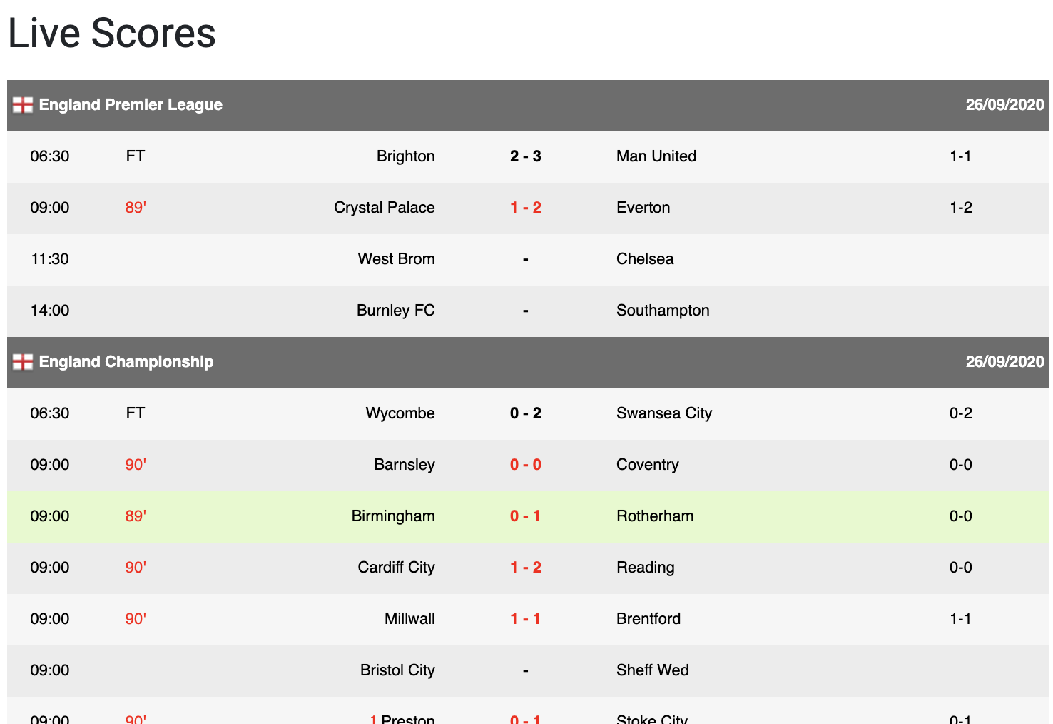football results today live scores football Bbc live scores football