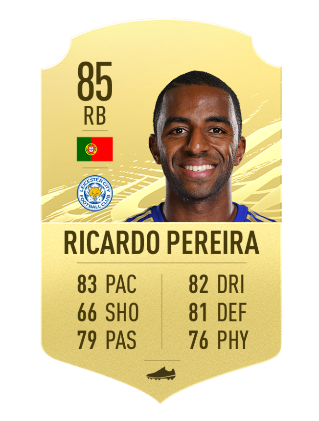 the list of the top 10 Highest Rated fullbacks in Fifa 21