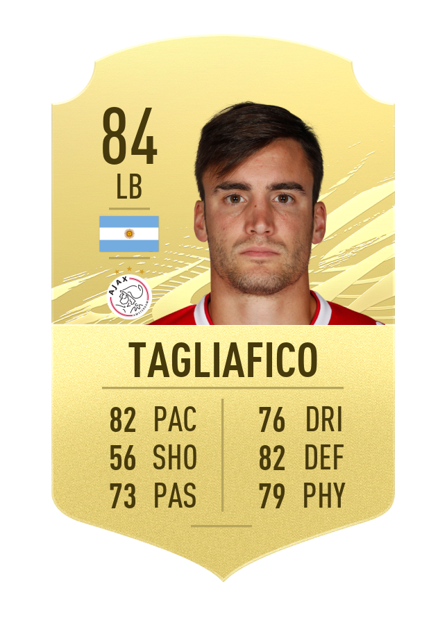 the list of the top 10 Highest Rated fullbacks in Fifa 21