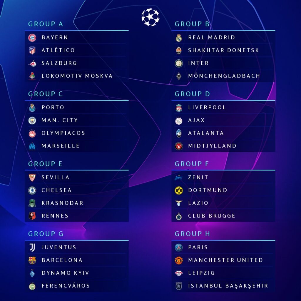 UEFA Champions League Group draw 20/21: Lionel Messi and Cristiano