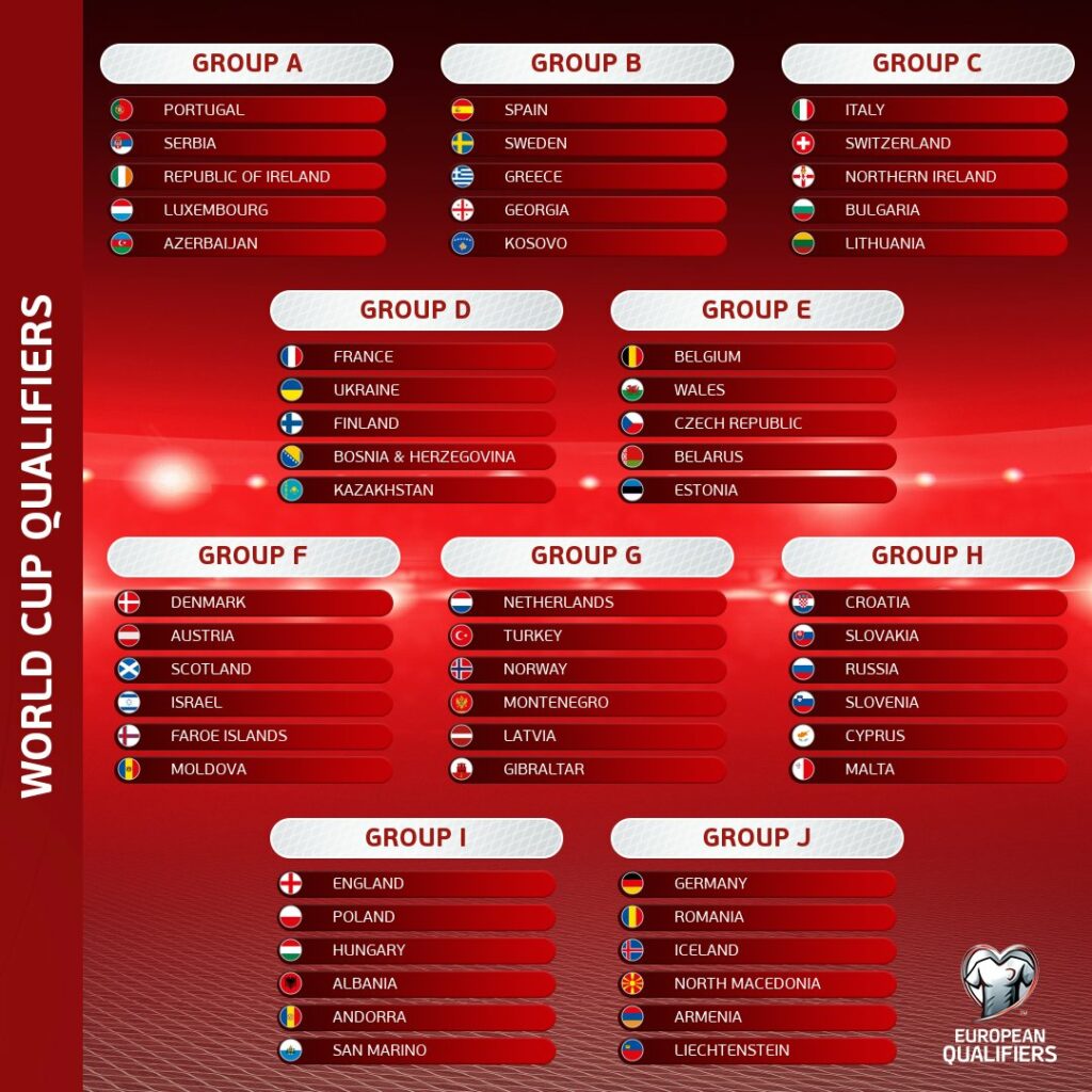 FIFA World Cup qualification draw in full for European countries - FutballNews.com