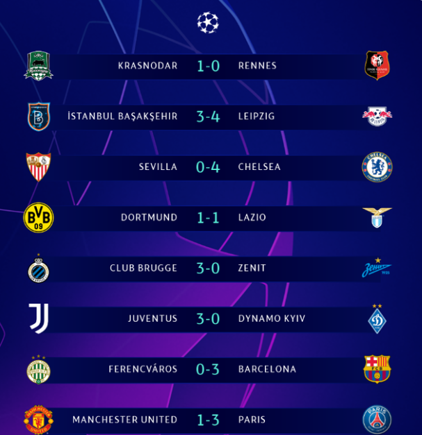 Uefa Champions League Here Are Clubs, Uefa Champions League Table Round 16