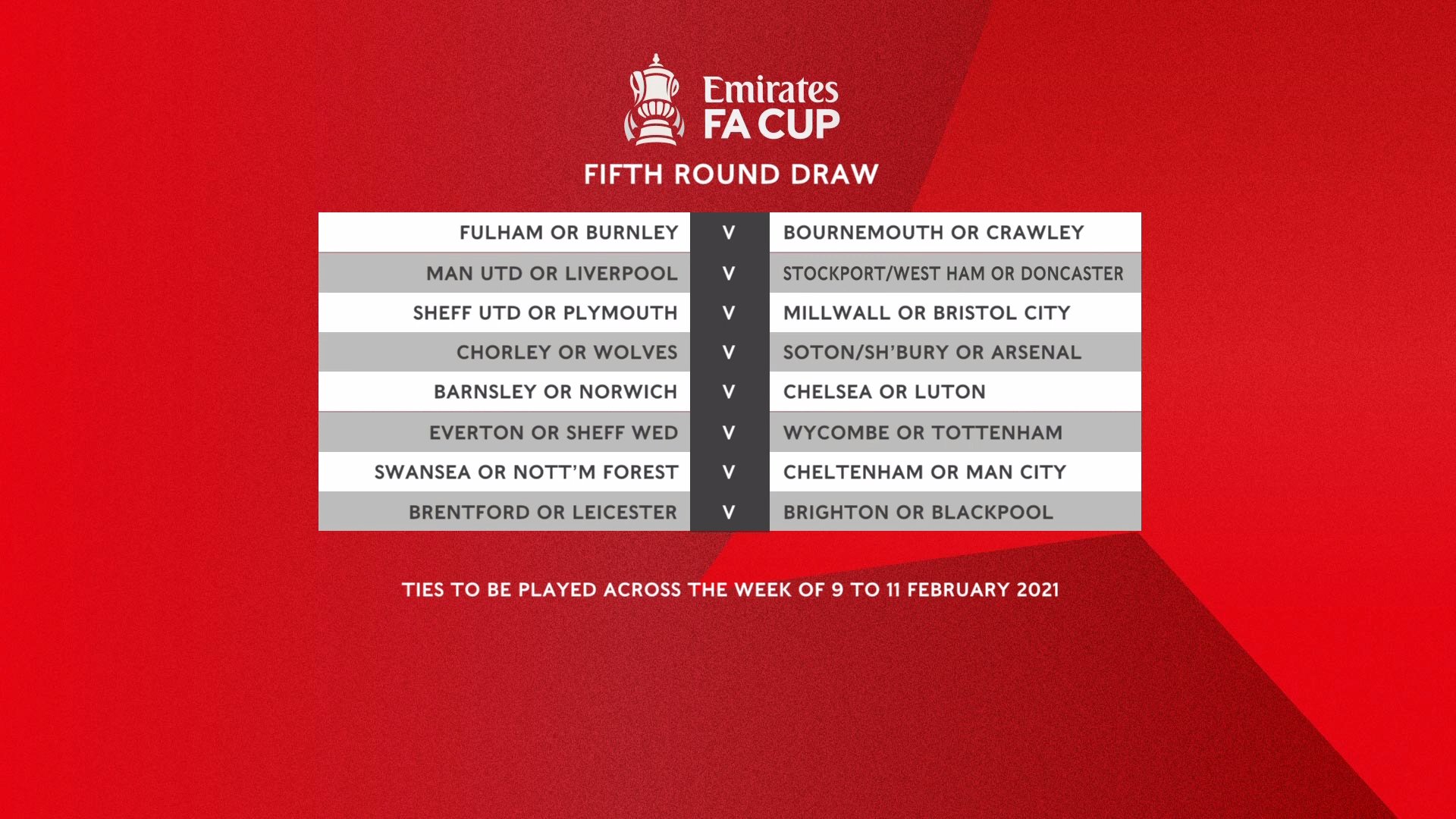 Fa Cup Fourth Round 2021 Full Fixtures 