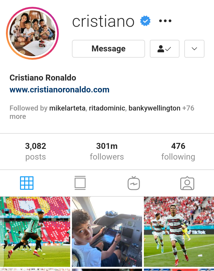 Cristiano Ronaldo is the most followed human being on earth