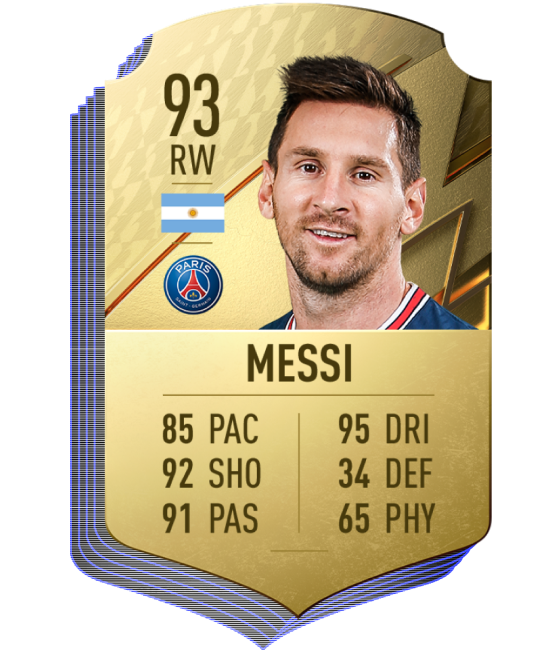 FIFA 22 highest rated players