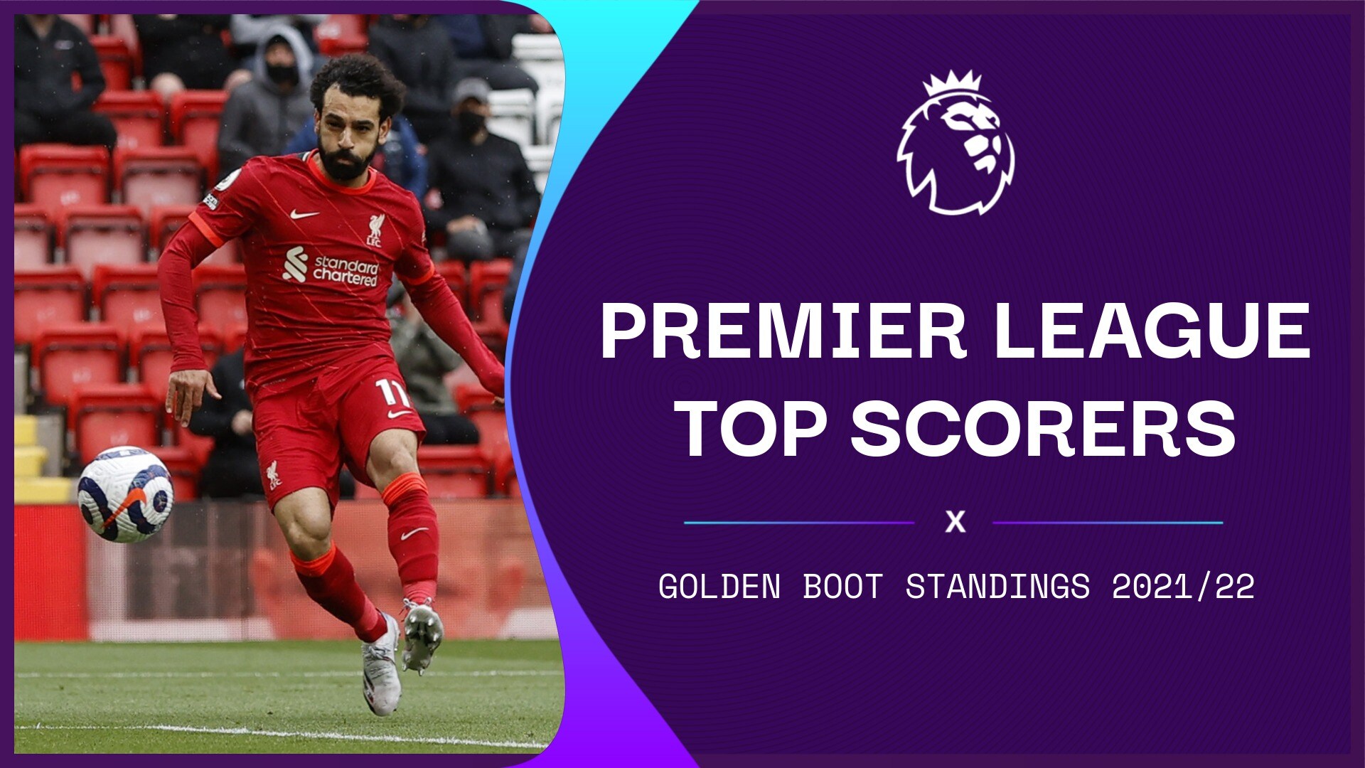 Top Goal Scorers In The Premier League Who Can Catch Mohamed Salah Futballnews Com