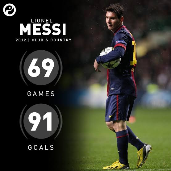 Lionel Messi – A goal machine 