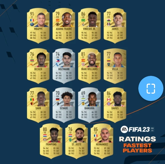 FIFA 23 Ratings: Kylian Mbappe and Adanma Traore Top Fastest Players List...See Other FIFA Ratings