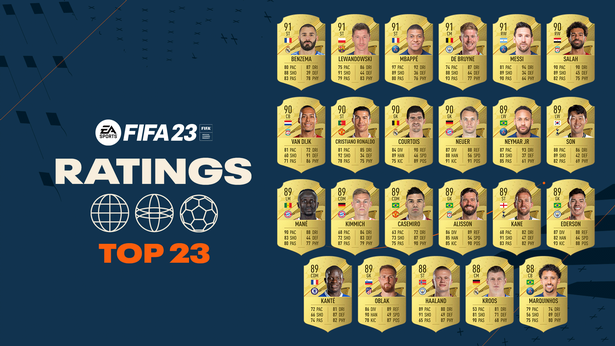 Karim Benzema Tops Cristiano Ronaldo And Lionel Messi In Highest-Rated FIFA 23 Players