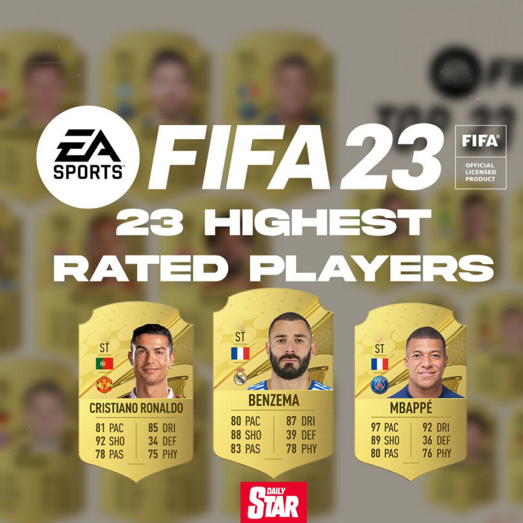 Karim Benzema Tops Cristiano Ronaldo And Lionel Messi In Highest-Rated FIFA 23 Players