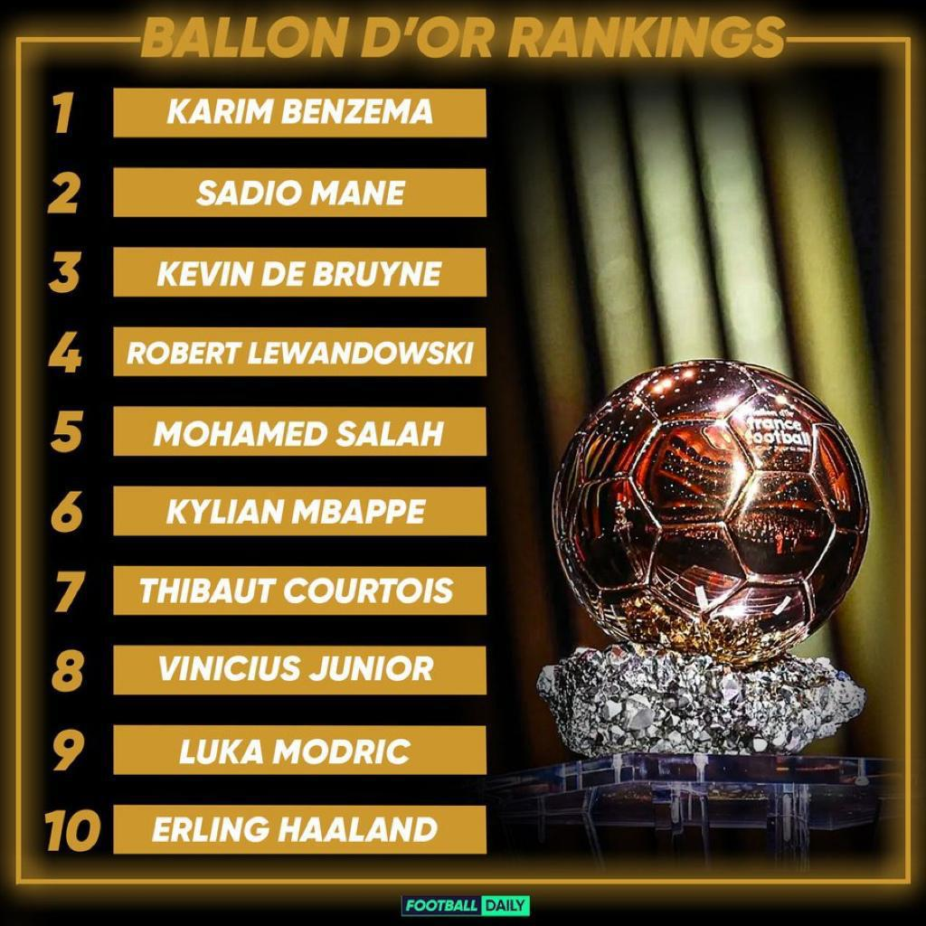 2022 Ballon d'Or Ranking