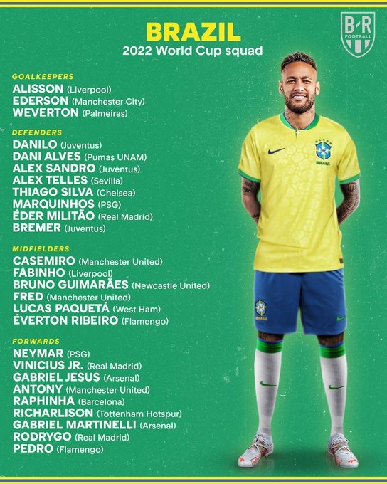 Neymar And Antony Reactions After Brazils World Cup Squad Call Up