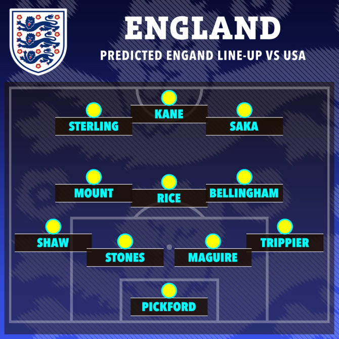 England Vs USA: Gareth Southgate to Repeat Same Lineup