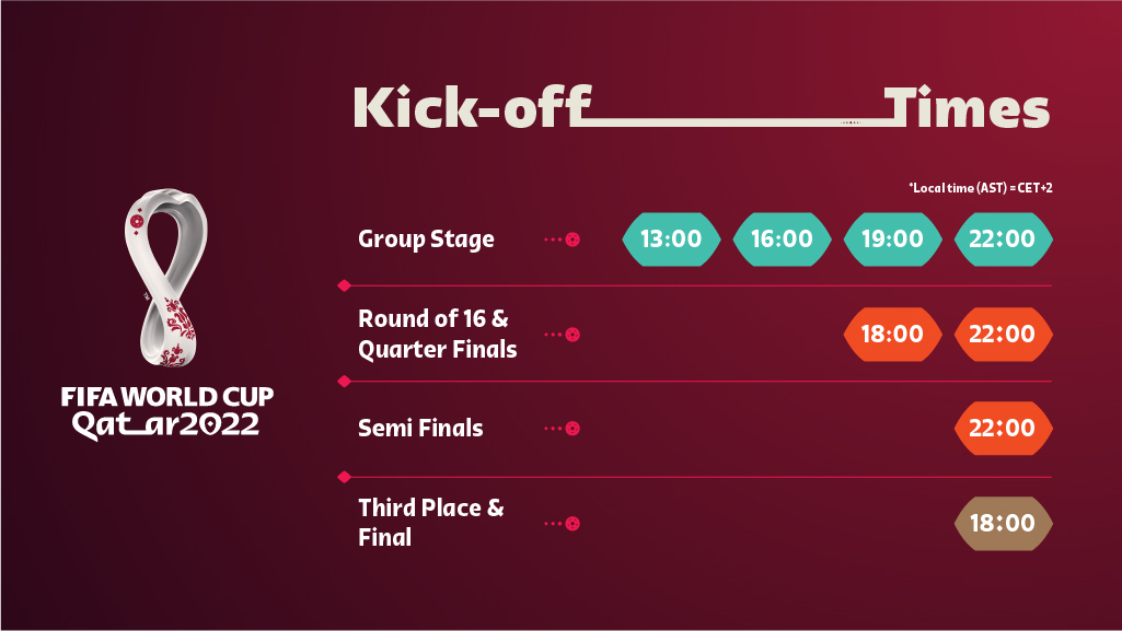 Qatar World Cup Round of 16 Full Fixtures, Kick-Off Time, How To Watch