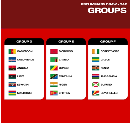2026 FIFA World Cup qualifiers draw
