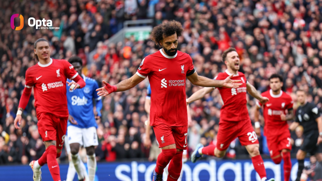 Mohamed Salah Scores Brace As Liverpool Beat 10-Man Everton 2-0